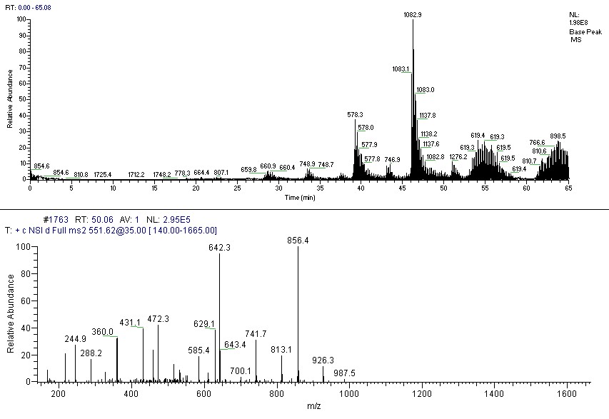 BPC-157 Purity: How HPLC and Mass Spectrometry Verify It