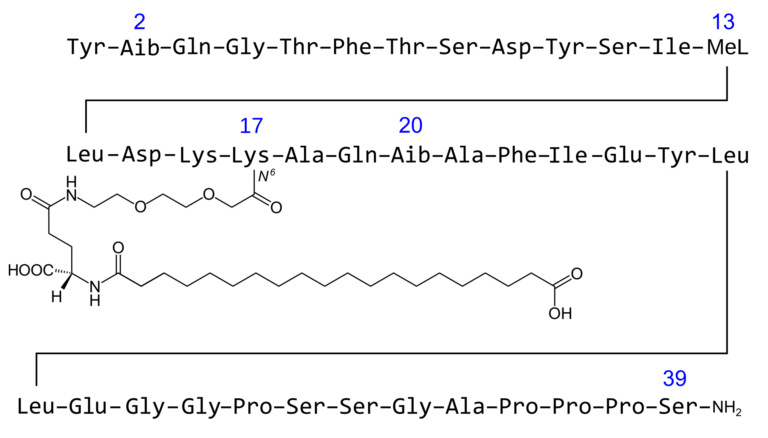 What Is Retatrutide? The Triple-Agonist Peptide Rewriting Metabolic Pharmacology