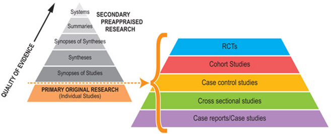 The Condor Research Evidence Ledger: Every Claim, Graded and Cited