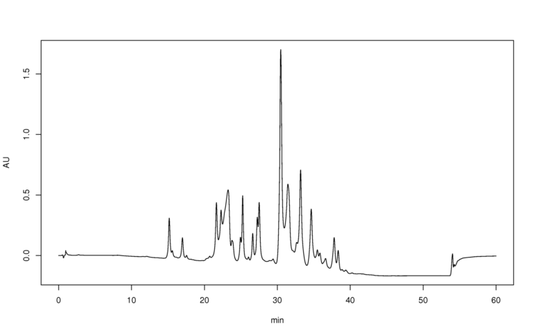 Net Peptide Content (NPC): Why HPLC Purity Isn’t the Whole Story