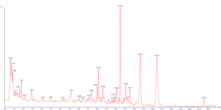 Omegatide: a name for a stack, not a molecule